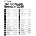 Ranking 2025: Cómo las marcas de alcohol ganan la influencia