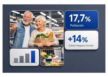 Retail Chileno: El Error de Ignorar al Segmento más Rentable