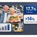 Retail Chileno: El Error de Ignorar al Segmento más Rentable