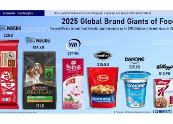 Snacks y Mascotas: Los Nuevos Reyes del Consumo Global