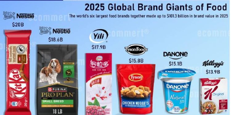 Snacks y Mascotas: Los Nuevos Reyes del Consumo Global