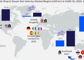 TikTok Shop: El fin de eBay y la nueva era del e-commerce