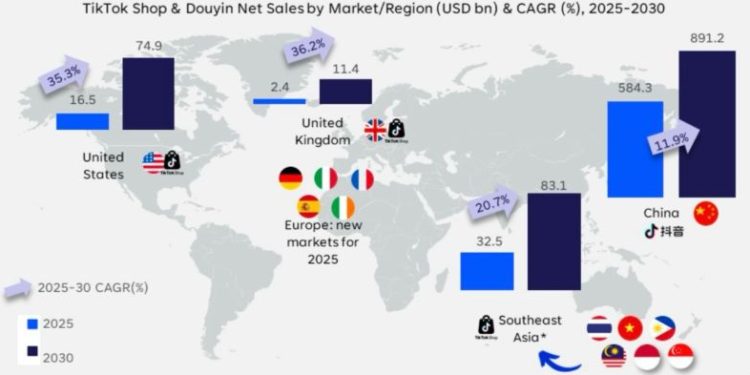 TikTok Shop: El fin de eBay y la nueva era del e-commerce