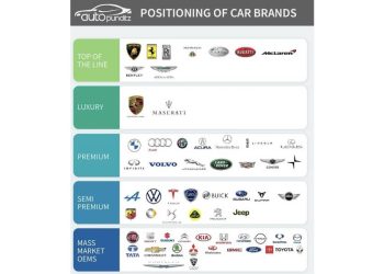 ADN del Asfalto: ¿Compras un coche o compras un estatus?