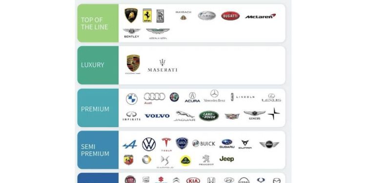 ADN del Asfalto: ¿Compras un coche o compras un estatus?