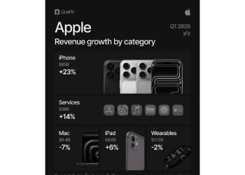 Apple 2026: Por qué nadie puede frenar su imperio digital