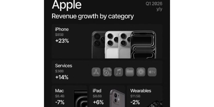 Apple 2026: Por qué nadie puede frenar su imperio digital