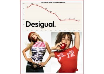 Desigual en la encrucijada: ¿Gen Z o nostalgia para adultos?