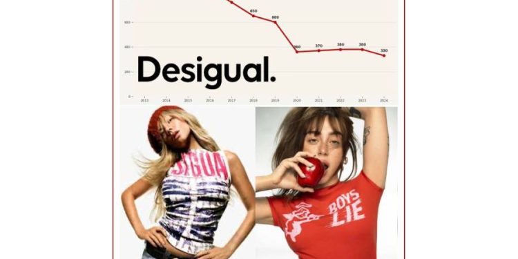 Desigual en la encrucijada: ¿Gen Z o nostalgia para adultos?