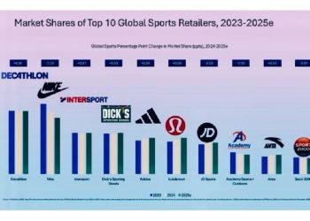 El Gran Reajuste Deportivo: ¿Quién Gana a Nike y Adidas hoy?