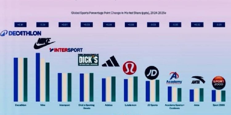 El Gran Reajuste Deportivo: ¿Quién Gana a Nike y Adidas hoy?