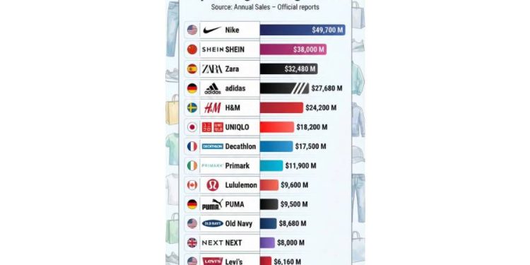 El Imperio de Nike y ZARA: Los Datos Detrás del Éxito Mundial