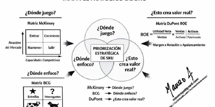 El SKU tóxico: La trampa de las ventas que destruyen valor