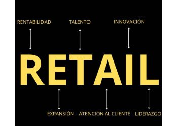 El código R.E.T.A.I.L.: Navegar con éxito en la era del consumo moderno