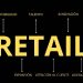 El código R.E.T.A.I.L.: Navegar con éxito en la era del consumo moderno