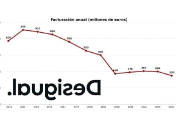 El dilema de Desigual: ¿Marca o Transacción?