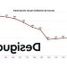 El dilema de Desigual: ¿Marca o Transacción?