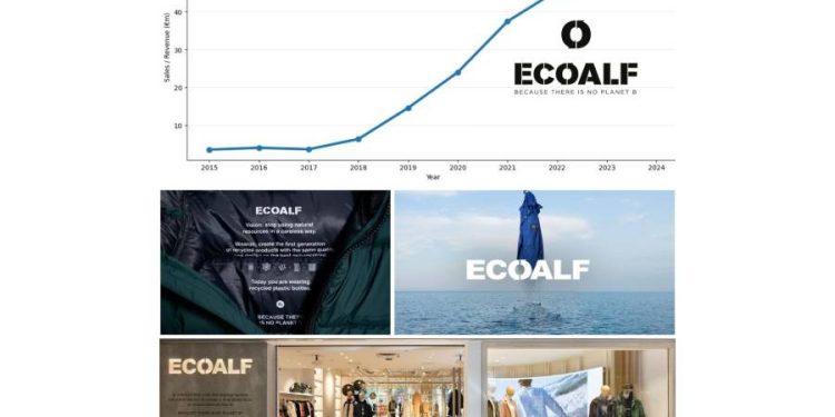 El dilema de Ecoalf: ¿Propósito o Pasarela?
