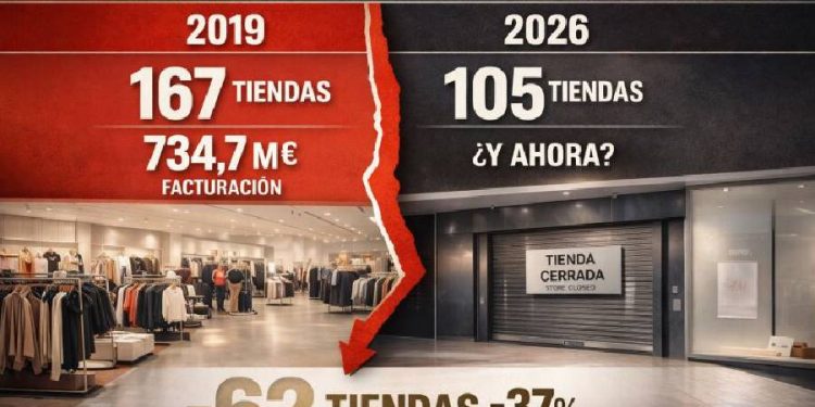 El dilema de H&M: ¿Eficiencia estratégica o retirada silenciosa?