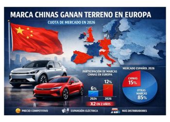 El dragón sobre ruedas: China conquista Europa
