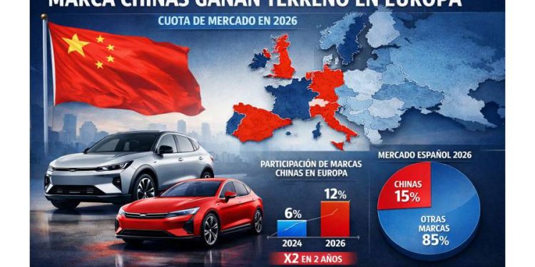 El dragón sobre ruedas: China conquista Europa