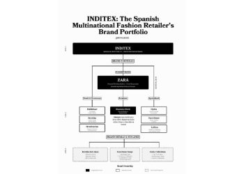 El efecto aureola de Inditex: Por qué el sistema es la superestrella