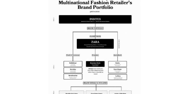 El efecto aureola de Inditex: Por qué el sistema es la superestrella