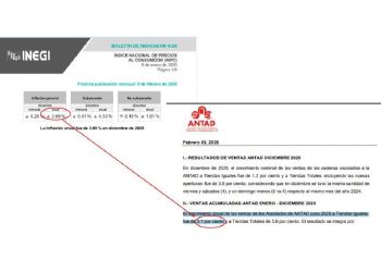 El espejismo del retail: ¿Vendes más o solo cobras caro?