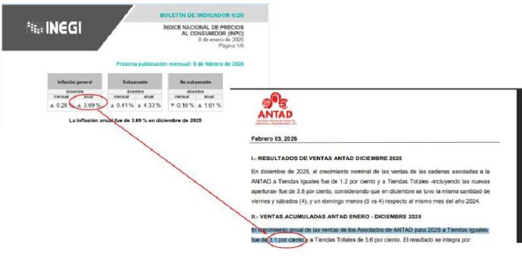 El espejismo del retail: ¿Vendes más o solo cobras caro?