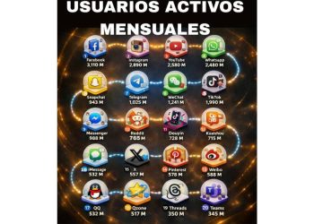 El fin del escaparate: La revolución del comercio unificado