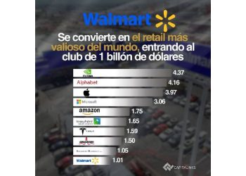 El gigante indomable: Walmart y el billón de dólares