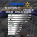 El gigante indomable: Walmart y el billón de dólares
