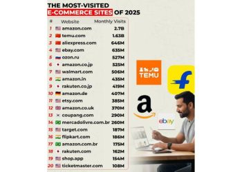 El imperio del clic: Por qué Amazon sigue siendo el rey en 2026