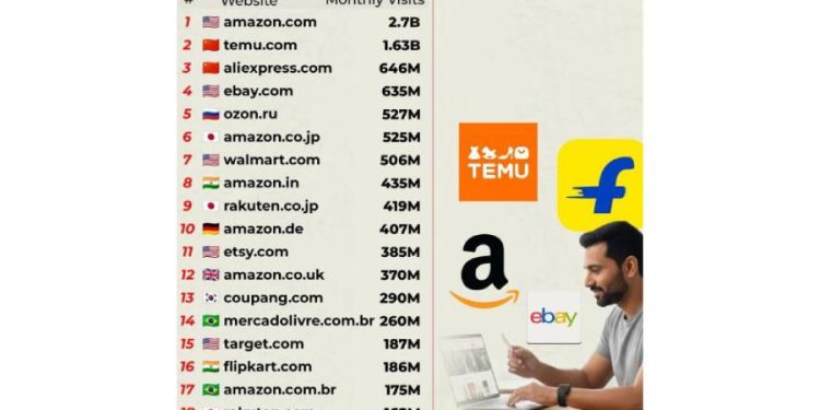 El imperio del clic: Por qué Amazon sigue siendo el rey en 2026
