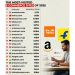 El imperio del clic: Por qué Amazon sigue siendo el rey en 2026