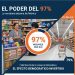 El poder del 97%: Por qué la tiendita domina México