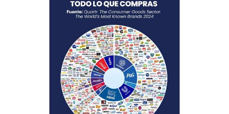 El retail con alma: Tu ventaja frente a los gigantes