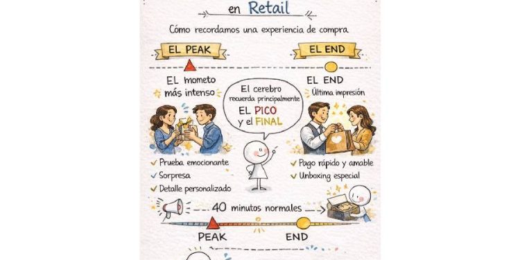 El último metro: Donde muere o triunfa el retail