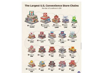 Escala o Muerte: La Nueva Era de las Tiendas de Conveniencia