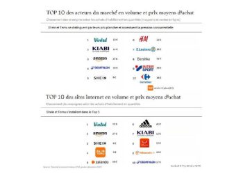 Francia 2025: El ocaso del retail tradicional y la nueva era de la moda