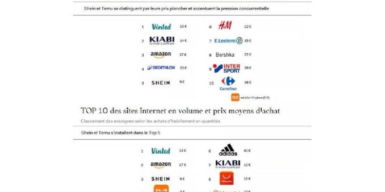 Francia 2025: El ocaso del retail tradicional y la nueva era de la moda