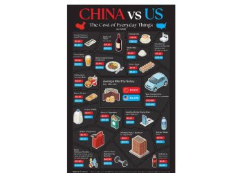 Guerra de Costes: El Balance Real entre China y Estados Unidos