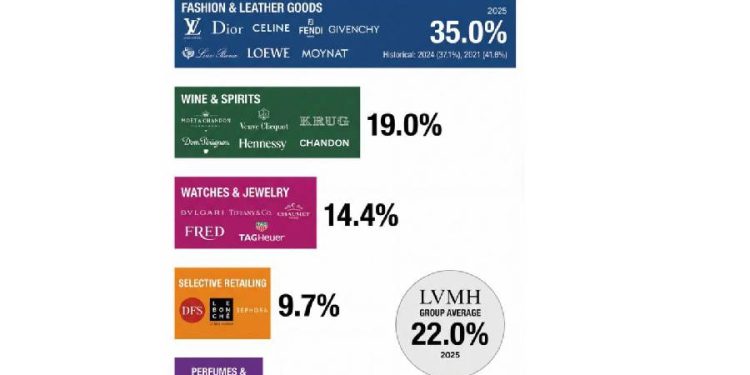 LVMH: La ingeniería financiera detrás del deseo y el lujo