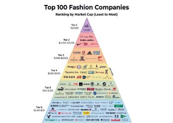 La Dictadura del Capital: Quién Domina Realmente la Moda