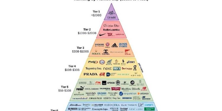 La Dictadura del Capital: Quién Domina Realmente la Moda