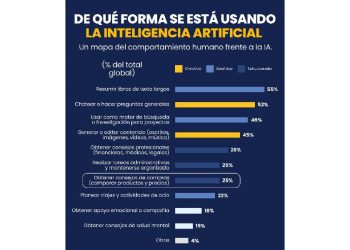 La IA es el nuevo escaparate: El fin del marketing tradicional