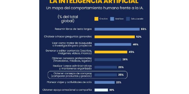 La IA es el nuevo escaparate: El fin del marketing tradicional