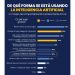 La IA es el nuevo escaparate: El fin del marketing tradicional