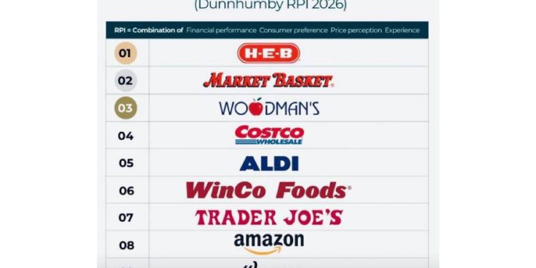 La guerra del supermercado: ¿Quién ganará el estante en 2026?