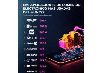La nueva era del retail: ¿Adaptación o Extinción?